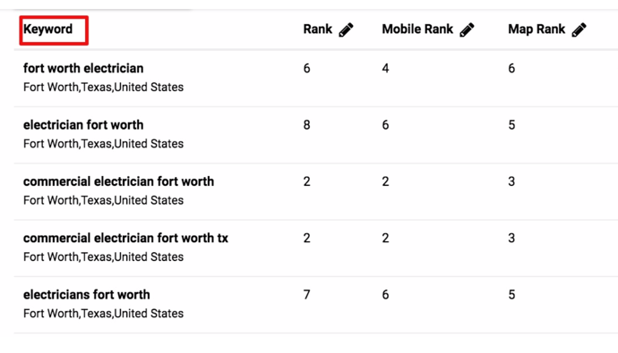 fort worth electrician
