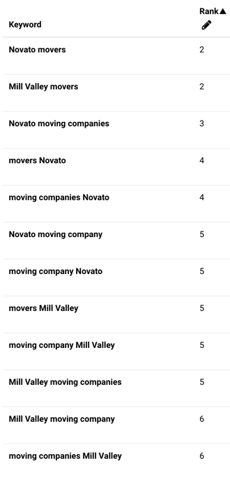 novato moving