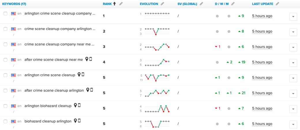 red responders organic results